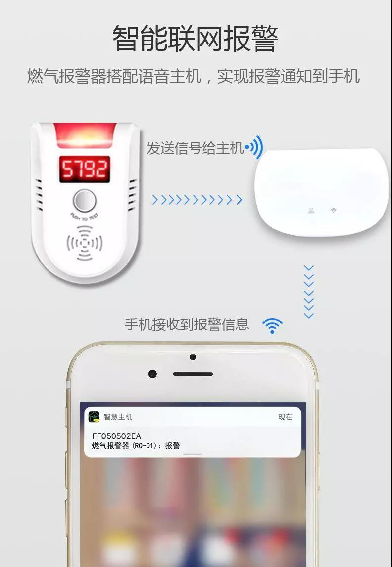 遠程燃氣報警器  智能燃氣報警器方案開發(fā)