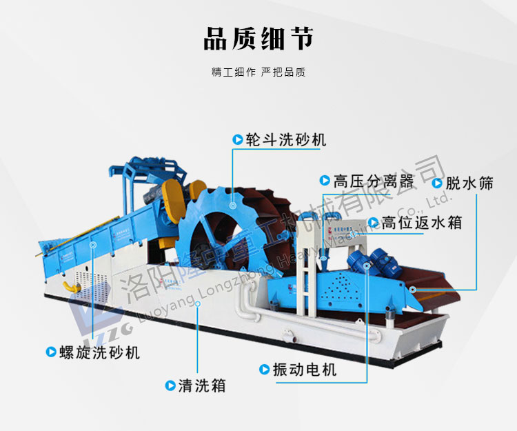 新型環(huán)保洗砂生產(chǎn)線的需要-多功能洗砂一體機