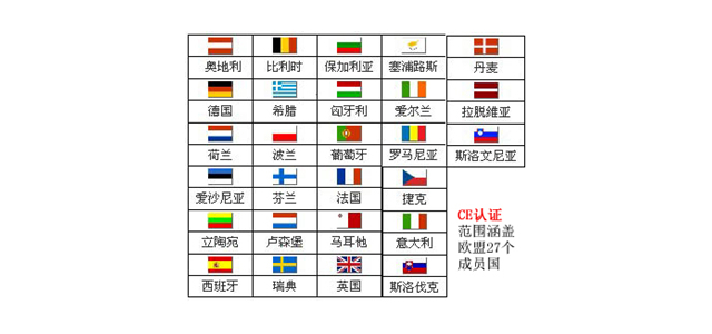 歐盟認證|全球認證|國際認證|地域認證|CE認證