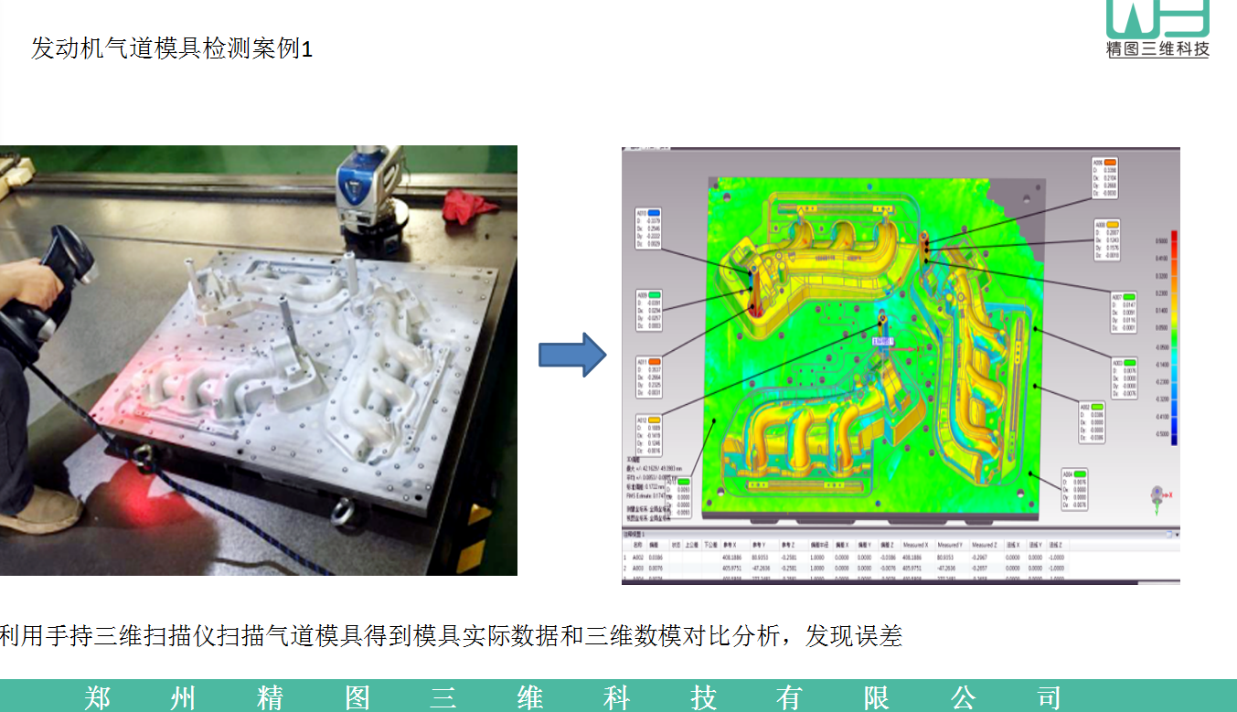 河南三維掃描、河南三維掃描檢測、鄭州抄數(shù)、鄭州3d打印