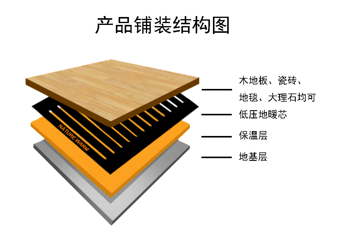 大自然地暖石墨烯地暖ptc地暖為你承載一室溫暖