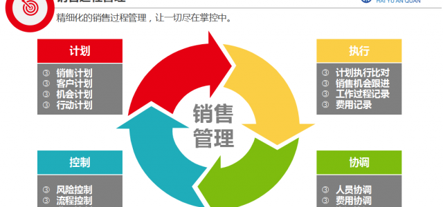 CRM客戶管理系統(tǒng)中業(yè)務(wù)機會怎么使用？海宇安全詳細(xì)解答