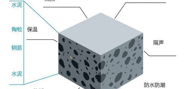 讓無數(shù)建筑廠商傾心的廣東勝啟達陶粒板