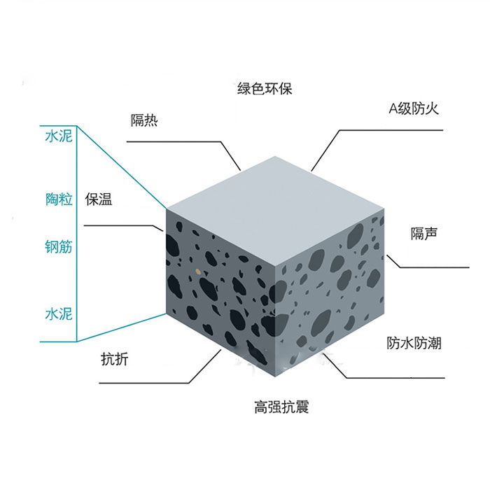 廣東陶粒板建材的領(lǐng)航者