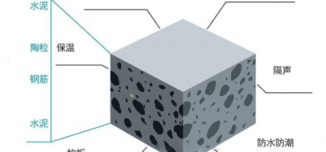 讓整個建材業(yè)界為之震驚的廣東輕質(zhì)陶粒板 廠家供應