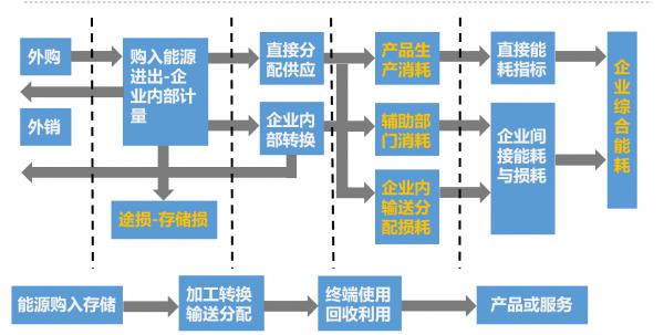 能耗監(jiān)測系統(tǒng)與智慧建電氣綜合監(jiān)控系統(tǒng)