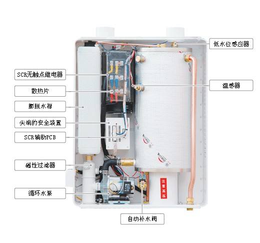 鄭州史密斯壁掛爐不打火原因分析