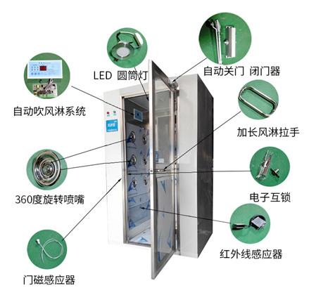 武漢風淋室貨淋室不銹鋼風淋室無塵室風淋室-友言機電