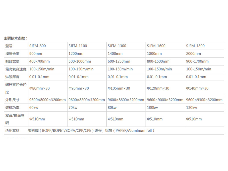 淋膜機價格行情|浙江可靠的高速擠出復(fù)合淋膜機供應(yīng)商是哪家
