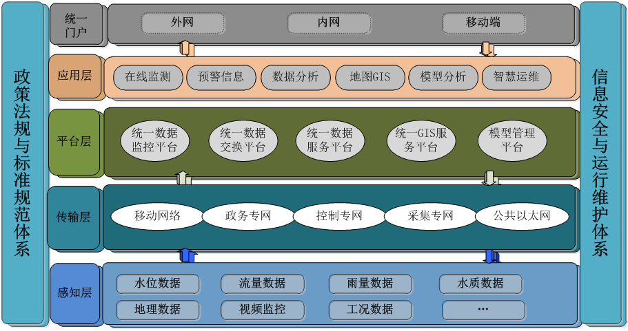 海綿城市監(jiān)控系統(tǒng)_智慧海綿