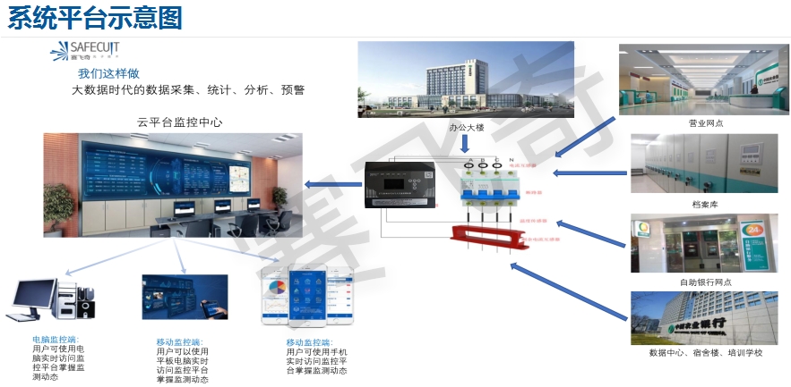 電氣火災(zāi)監(jiān)遠程預(yù)警系統(tǒng) 電氣火災(zāi)監(jiān)遠程預(yù)警系統(tǒng)服務(wù)說明