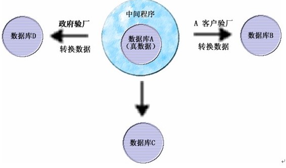 人事管理軟件,人事管理系統(tǒng)