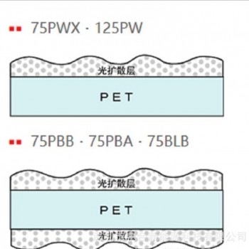 KIMOTO  75PBB 75PBA 75BLB 擴(kuò)散膜