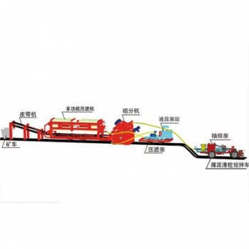 天科MQC-15煤礦用清倉(cāng)機(jī)